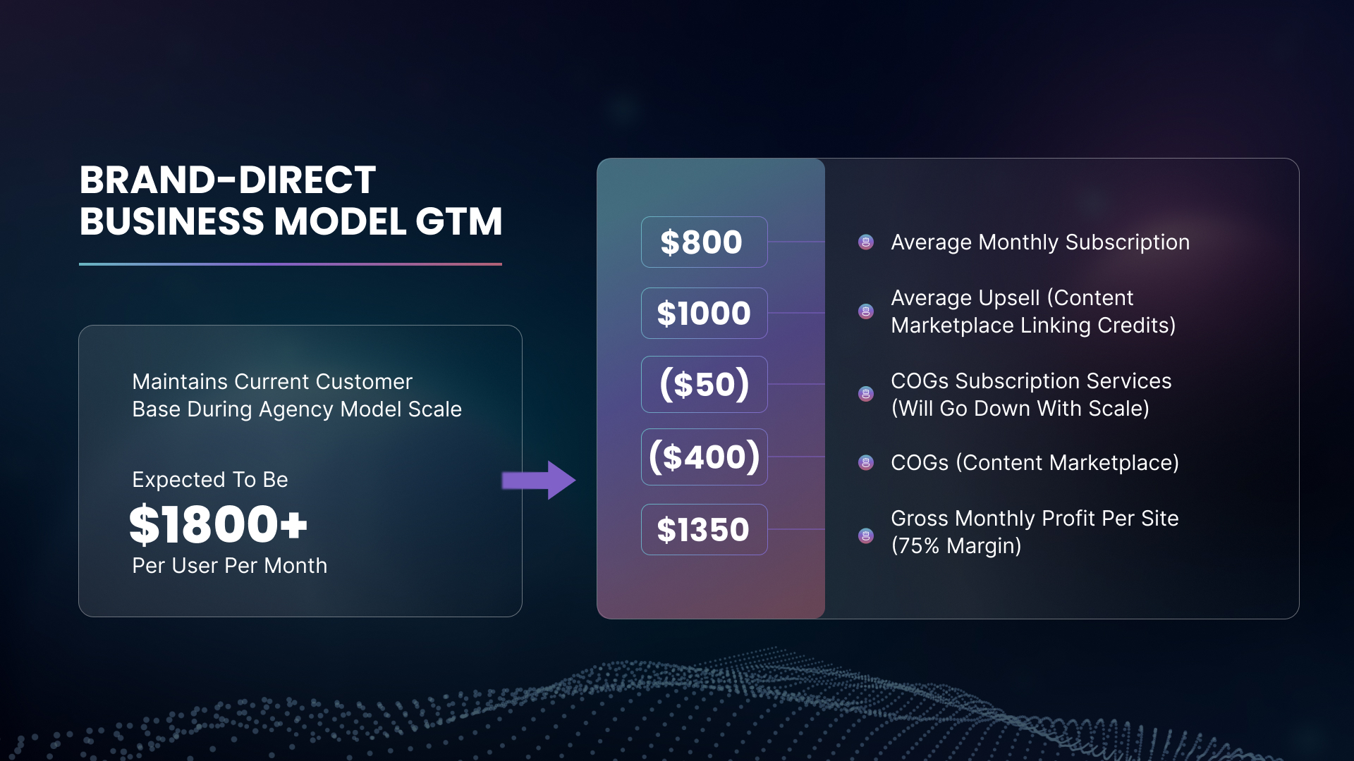 Sales deck template